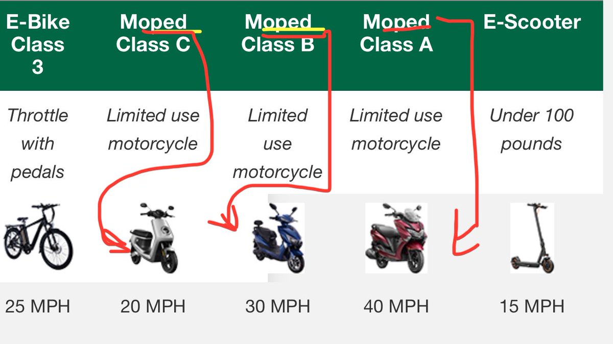 ChrisRyanAction's tweet image. NO Ped Mo Peds.  

 #makeItStop #goinCrazy