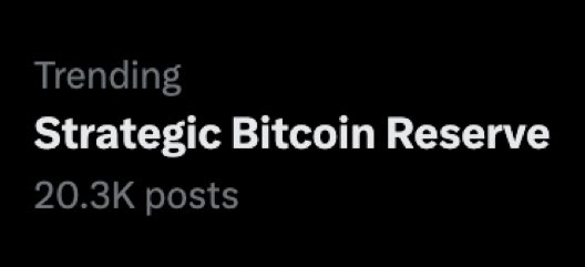 BitcoinArchive's tweet photo. ‘Strategic Bitcoin Reserve’
 is trending… 👀 https://t.co/oeAFCtFjhl