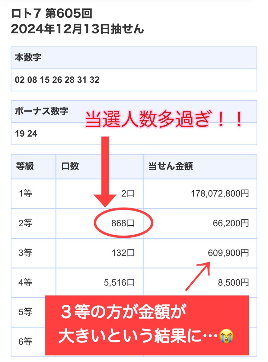 記入済 ロト7申込みカード222枚
