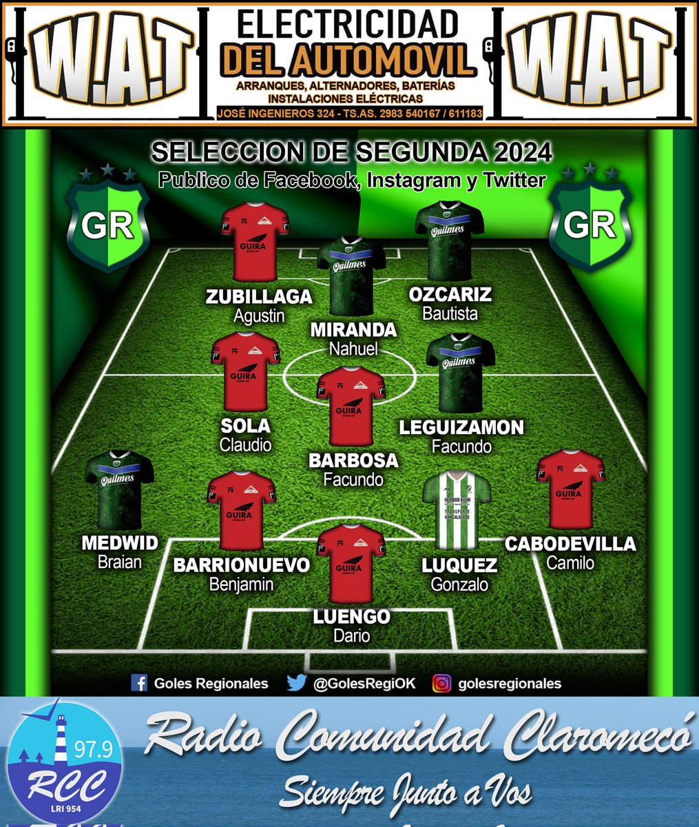 Los seguidores de Goles Regionales votaron y así quedó armada la Selección del año 2024 de Segunda División.
