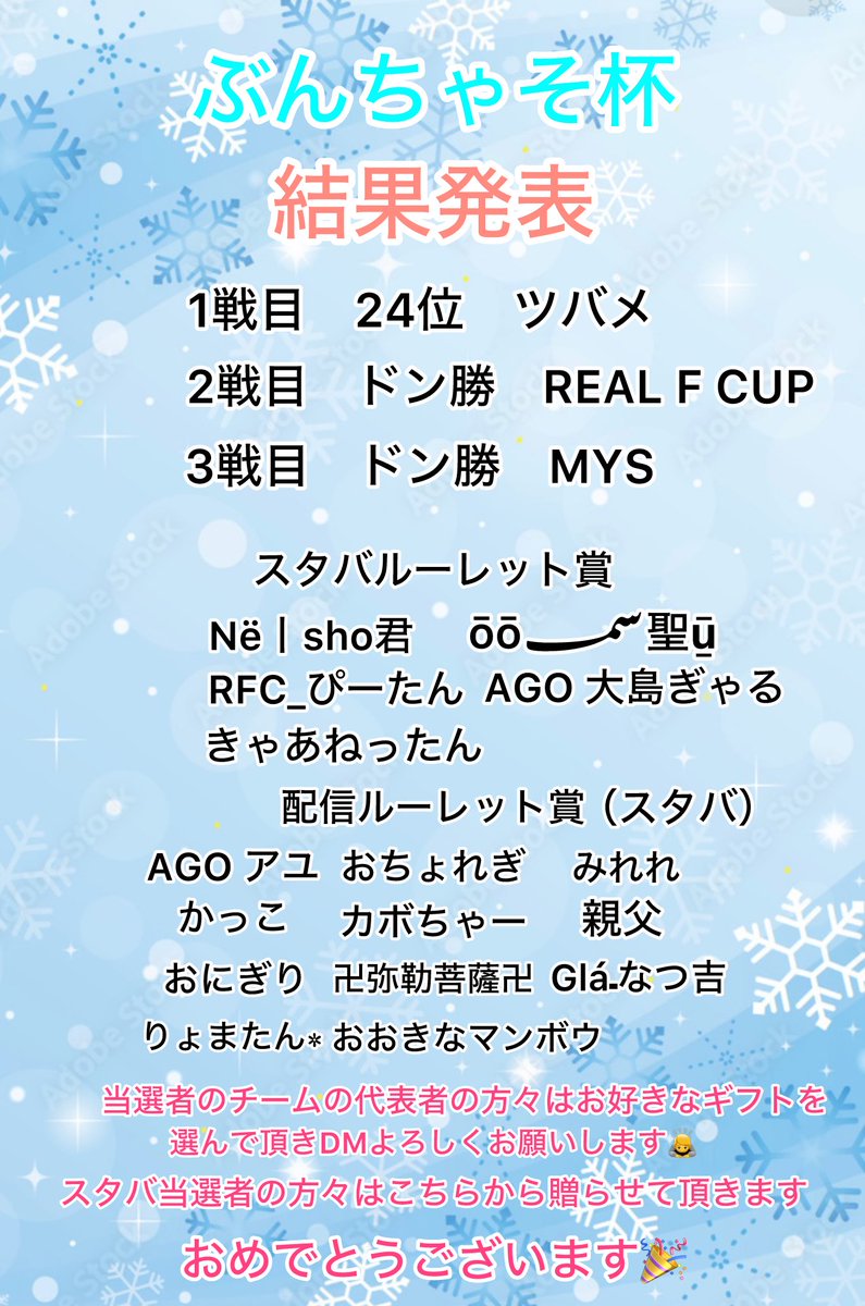 yuyu_yu0424's tweet photo. おはようございます😇
昨日は実況配信の親父さん参加されたみなさんご参加ありがとうございました😊みなさんお疲れ様でした♪
みなさんお待たせいたしました‼️結果発表です‼️ https://t.co/xg8o9jIwIq