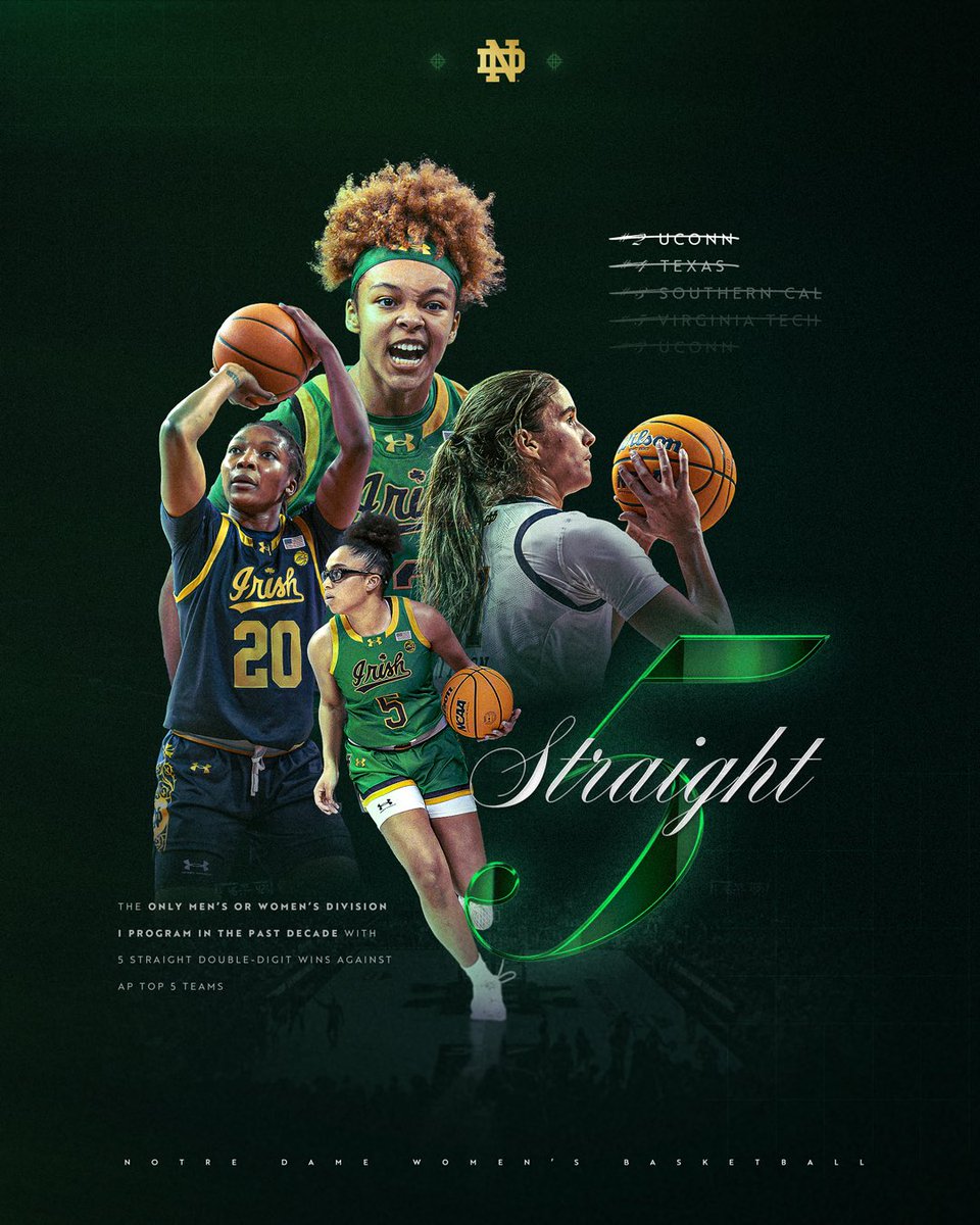 ndwbb's tweet image. double digits. top 5. no one is doing it like us…

five straight double-digit wins vs. AP Top 5 teams—the only program in the last decade to make it happen