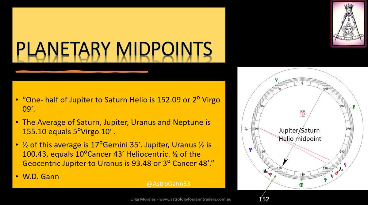 AstroGann33's tweet image. I&apos;m asked if #Gann used midpoints. 
Yes he did, both Geocentric and Heliocentric.
He also had averages of planets which he called moving averages!
#astrology #midpoints 
Learn more at my workshop in Melbourne in March 2025
astrologyforganntraders.com.au/melbourne-2-da…