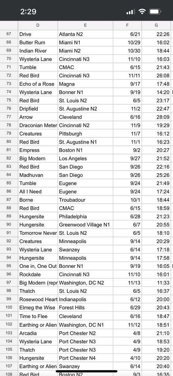 Not sure if you honkers still use this godforsaken app, but here are my updated <a href="/goosetheband/">Goose</a> JOTY rankings (feat a new no. 1!).  I haven't seen anyone else's rankings in awhile, so hopefully this set mixes things up. Happy Goosemas to all! <a href="/AATGoosePod/">Always Almost There</a> 

2nu.gs/4gzJPEh
