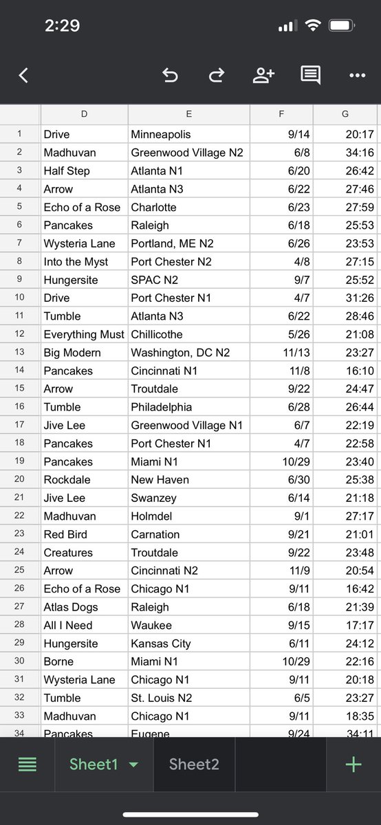euclidstheorem's tweet photo. Not sure if you honkers still use this godforsaken app, but here are my updated @goosetheband JOTY rankings (feat a new no. 1!).  I haven't seen anyone else's rankings in awhile, so hopefully this set mixes things up. Happy Goosemas to all! @AATGoosePod 

https://t.co/vH3IGB5LRv https://t.co/4ikkE5DtaO