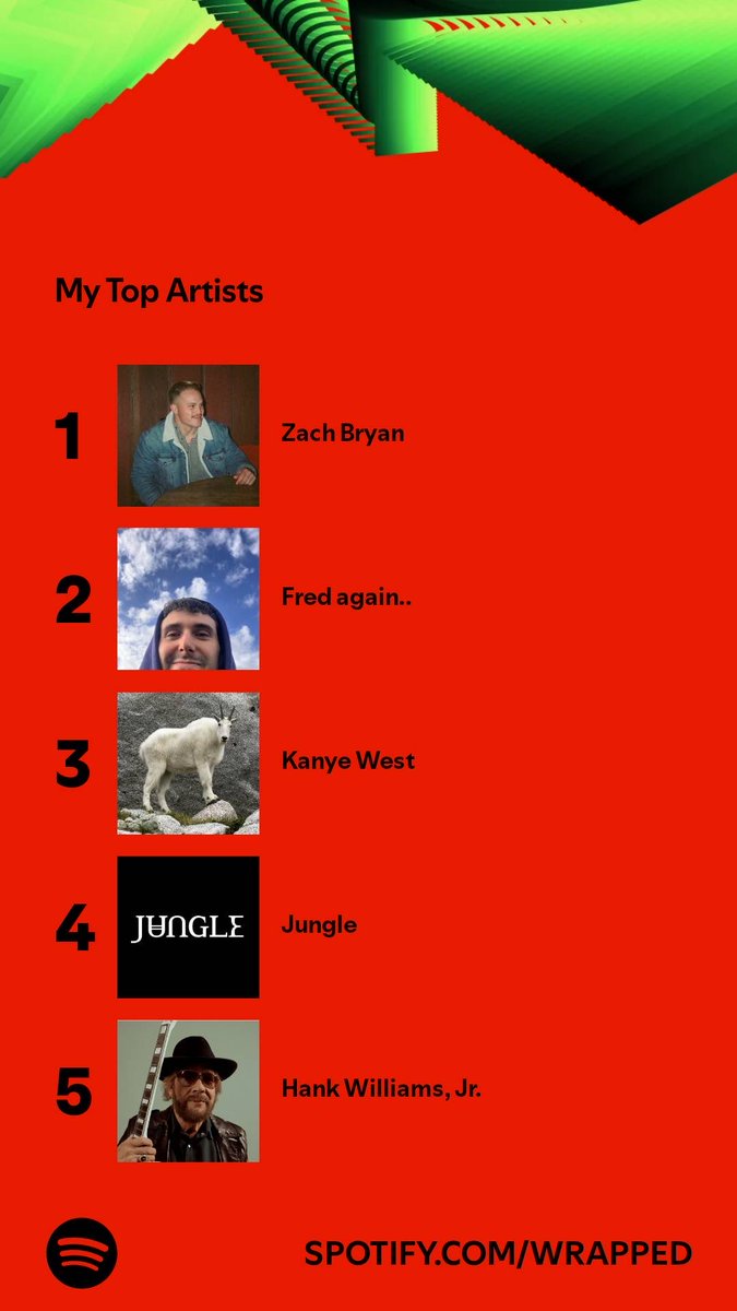 LeBrian2345's tweet photo. Out of 783 artists these were the ones on top. Who’s on your list? #SpotifyWrapped   https://t.co/Ogha2uUPxn https://t.co/YJYpocG95k