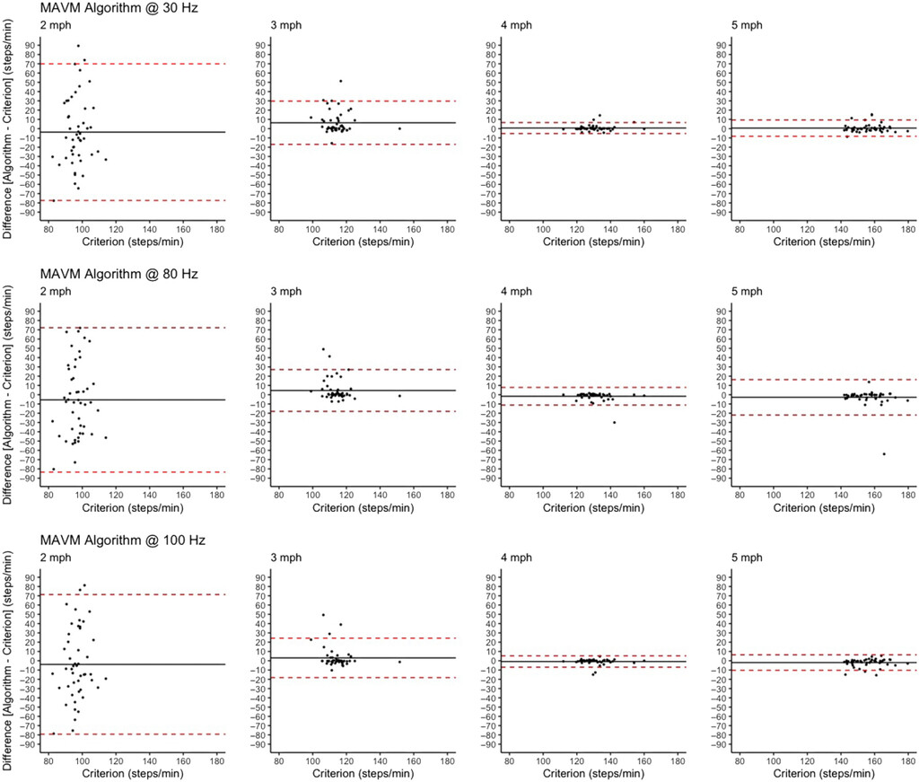 Journal for the Measurement of Physical Behaviour tweet media