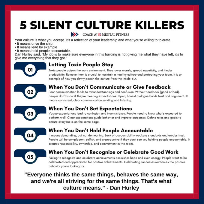 coachajkings's tweet photo. @jamybechler @BobBallouSports Culture reflects leadership, team systems, and what you tolerate.

So much of your culture is embedded in the daily habits and interactions that aren't always noticed. https://t.co/D6bOxyT02h