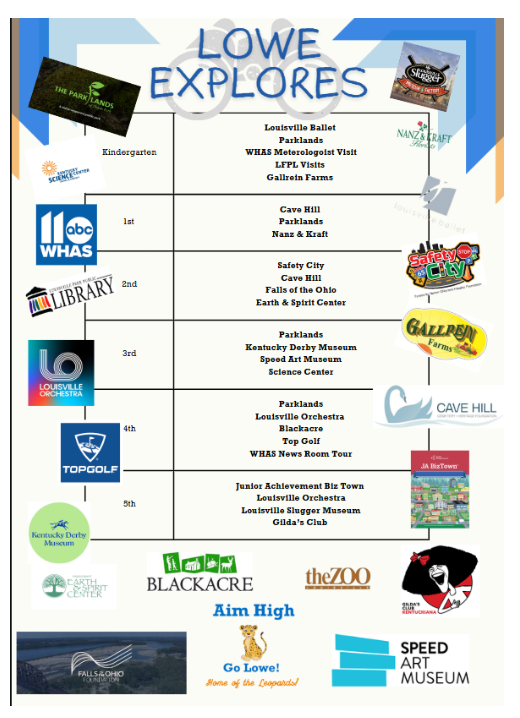 LoweESLeopards's tweet photo. Check out all the places our Lowe Leopards have/will EXPLORE this year through the PTA Loops Fundraiser!

#AimHighGoLowe 🐆 https://t.co/knC0OoY5Nx