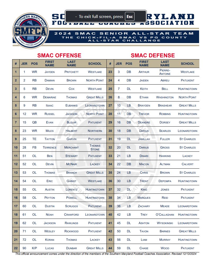 MarylandCoaches's tweet photo. Good evening SMAC football fans. The week is complete and this is the SMAC Senior All Star roster that will be competing tomorrow with PG counties All Stars in the Chick-fil-A Challenge at North Point High School. It's a 1:00 pm kick off that you won't want to miss. https://t.co/O6V4cmf7KR