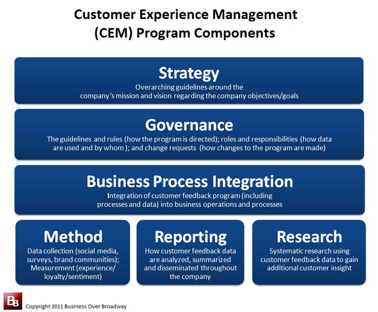 Xceltrait's tweet photo. #Infographic: Here is a guide on #CustomerExperienceManagement program components which you must be aware of!

Via Business over broadway

#CustomerSuccess #ExperienceStrategy #CustomerJourney #CXStrategy #CustomerEngagement

cc: @JagersbergKnut @DrFerdowsi @PerBBerggreen https://t.co/z7wFV6CqQw