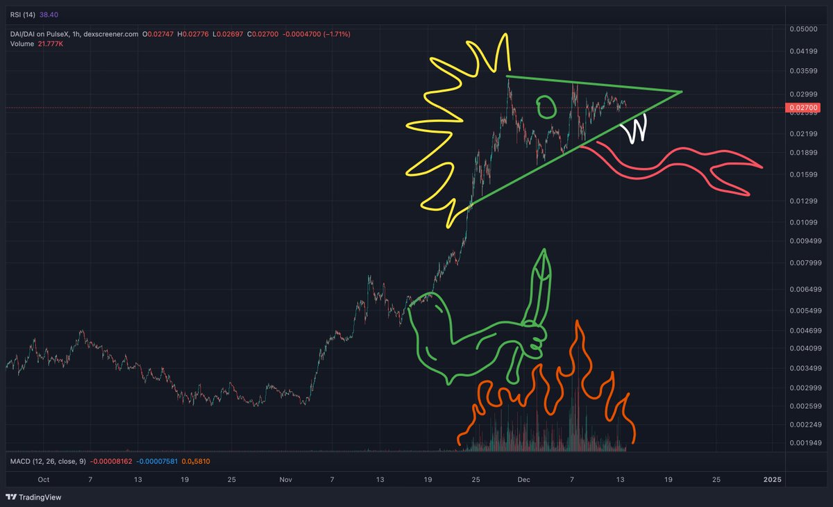 adamchadmusic's tweet photo. $pDAI is crossing the Fire of Fud so it can break out before Christmas #PulseChain #getpegged @yourfriendSOMMI https://t.co/l1doSM8X4t