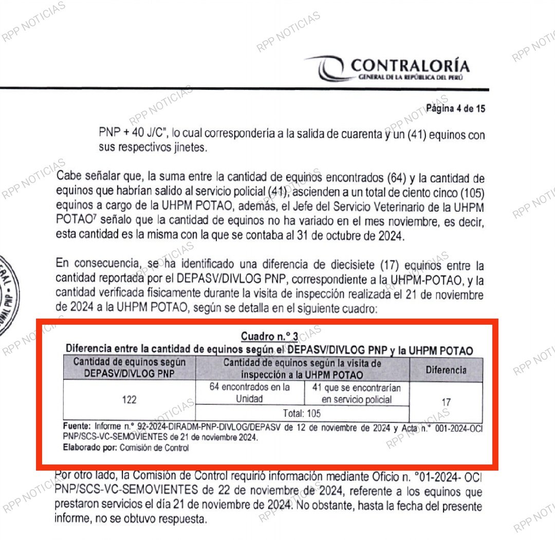 KikesitoVH's tweet photo. Contraloría hizo una inspección en el cuartel El Potao del Rimac. La PNP reportó que tenía 122 caballos pero encontró 105. Además, tenía registrados 63 perros pero halló 35. Donde están los 17 caballos y 28 perros que faltan? La PNP no dió razón .. vía @cviguria https://t.co/eVCuVfzIUD