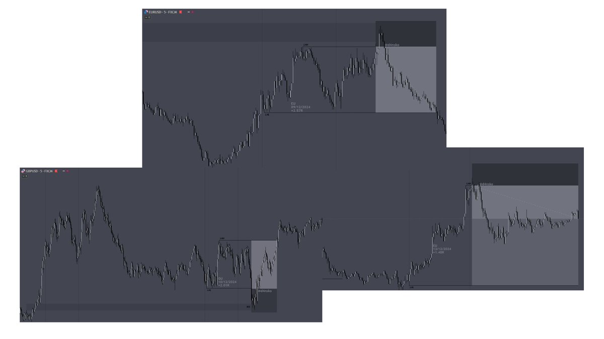d4nsko's tweet photo. 9 - 13dec.

+4.37R
-
EU short +2.57R
EU short +1.48R  (wknd close)
GU long +2.01R
UJ short -1R
AU long -1R
AU long +0.31R (wknd close) https://t.co/9PSsLLOUmT