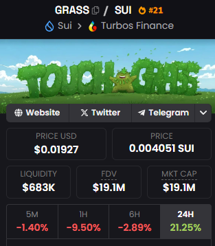 Just aped $GRASS on SUI. 

Clean IP + branding. Solid people backing it. 

Also what i found bullish is that their twitter username is literally @Grass  lmfao. 

Taking my chances on this one, could see it run with the current momentum on the SUI chain.

Current MC: 19M 

CA: