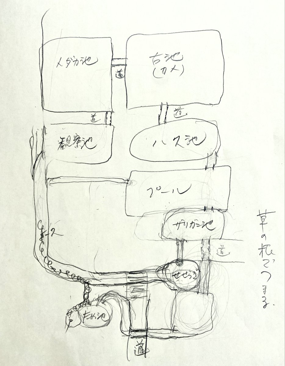 本日の、鉄バクテリア池。地図を書かれた奥さんの説明によると、ここは観察池と呼ばれていて、創建者のお爺さんはドジョウや、ウナギを放して観察していたそうです。

#湿地帯ビオトープ
https://t.co/gBDP7Yuzj7 