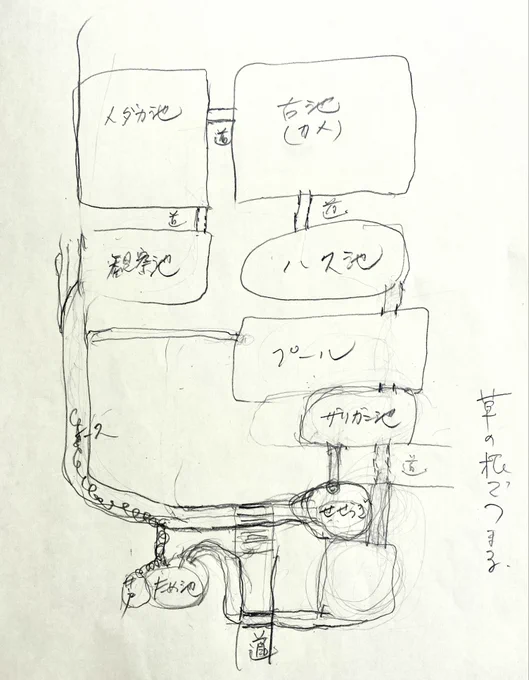 本日の、鉄バクテリア池。地図を書かれた奥さんの説明によると、ここは観察池と呼ばれていて、創建者のお爺さんはドジョウや、ウナギを放して観察していたそうです。

#湿地帯ビオトープ
https://t.co/gBDP7Yuzj7 
