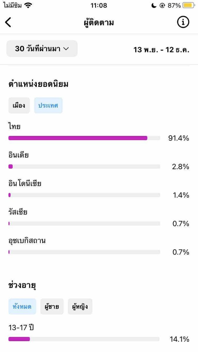 Zep ทักไลน์ตอบไวกว่า tweet media