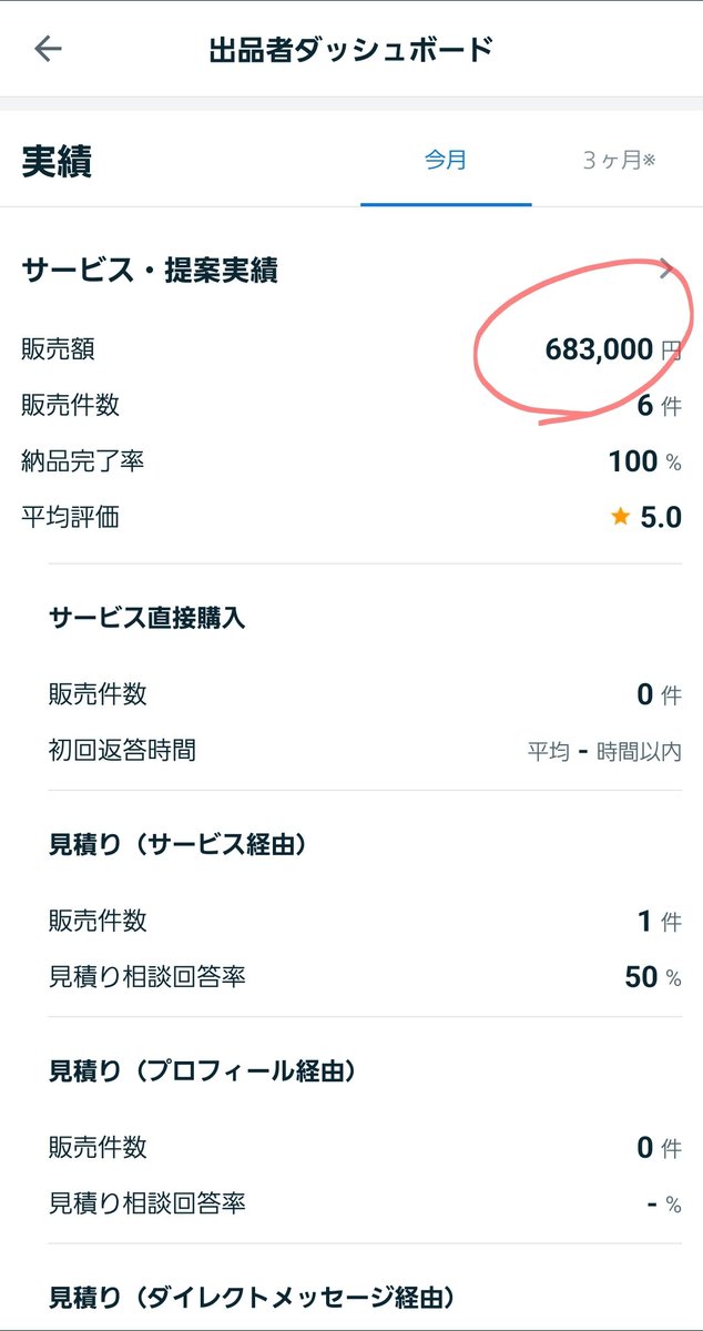 _momo_can_'s tweet photo. 今月もあと半分。
かなり控えめに活動してるけど、#ココナラ だけで現時点で今月68万。

9月から『新規お断り宣言』してるけど、それでも問い合わせをいただく。

引き続き、リピートや紹介もいただく。

他にやること多いので、クライアントワークは敢えて月7桁以内に収まるようにしてる。

ココナラの集客力、恐るべし😱
（褒めてる）

／
 ココナラは単価が安い⁉
＼

いやいや、そんなことはない。
そんな仕事の仕方をしてるだけ👀

だいたい初回の事前相談1000円から始まり、
本依頼として10万ほどが多いパターン。

ボリュームある案件だと、20万〜50万のことも珍しくない。

『副業など何がオススメ？』
とよく聞かれるけど、
とりあえずザッと書く。

ーーーーーーーーーーーー
✅収益化の仕組みがよく分からないものに手を出さない。

✅初心者ならきちんとしたクライアントワークがオススメ。
ーーーーーーーーーーーー

よく分からないまま、詐欺みたいなのに手を出す人が多そう。

いきなり一攫千金みたいな『楽して稼ごう』という考えは捨てた方が良い。

もちろんスキルや経験が既にあるなら、コンテンツビジネスなど高単価なものに挑戦するのもアリ。

でも、まったくの初心者なら、
とりあえず月5万〜数十万をサッと達成した方が良い。

『依頼を受ける→作成して納品』
とても分かりやすい。

クライアントワークみたいなきちんとしたお仕事が、やはり初心者さんにはオススメ。

ちなみに私はパソコン買って1年、ココナラ開始半年で、月80万を超えた。
もちろん波はあるけど。

難しい事では無い。
きちんとお仕事するだけ👩‍💻

ーーーーーーーーーーーー
✅リピートのためにもターゲットを絞り、そのターゲットに需要があるラインにそって仕事を広げる。

✅初心者なら1つのスキルを深く掘るより、そこから横に広げた方が仕事につながる。
ーーーーーーーーーーーー
他にも、ザッと書くとオススメの考え方はいろいろある。

中には反対のことを言う人もいるだろう。
それも間違いではない。

正解は1つではないし、いろんな方法がある。

『正解は1つで、きっとどこかにある』
と思ってると、講座ジプシーで #ノウハウコレクター になる。

最近、『サイト制作』を教えてという声もあるので、そろそろいつもの無料セミナーしようと思う。

ノーコードで、ちゃんと仕事になるもの。

まだ未定だけど、たぶん来週末くらい⁉
とりあえずPeatixをフォローしておくと、お知らせに気づくかも
　　　↓