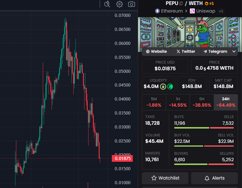 CryptoRugMunch's tweet photo. 🚨 This post I made around $500 million, or shortly after, would have been the perfect time to sell your $PEPU and forget this project ever existed. I hope some of you decided to do just that. 🤞 https://t.co/svaGCkmy1a