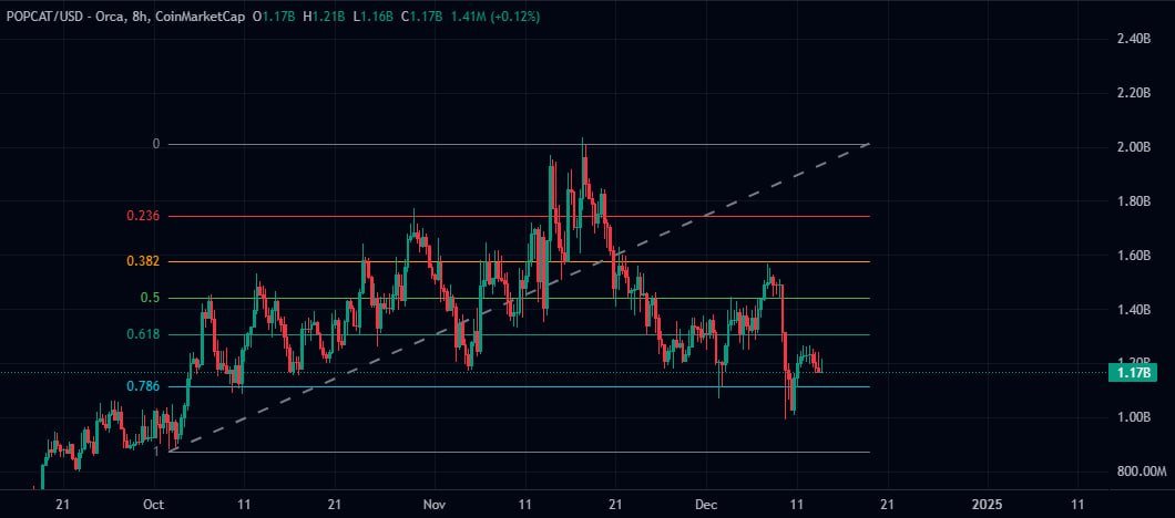 Cat Vacuum Thesis:

Cat coins engineer their own price movements despite conditions. Glamorous cat will bend volatility to its will. Ripping through the market like a rubber duckie in a bathtub with the water running, the glam community will vacuum up wealth from AI larps,