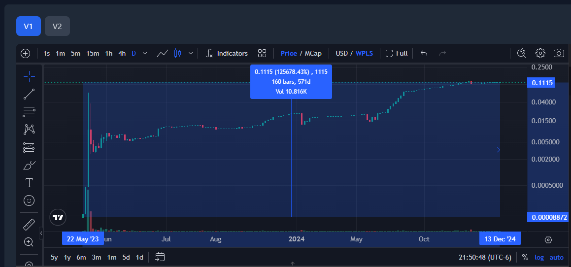 XvGwest's tweet photo. @rsgoldonsol Better network, better gains, longer chart. decentralized Gold on PulseChain at PulseX. https://t.co/IQJHIRixTV
#pulsechain #pulsex 
chain ID: 369
GOLD: 0xC41aa9bb67A702Ba3a4cac7beC95635F11cB93D7 https://t.co/wOEfhYjXRL
