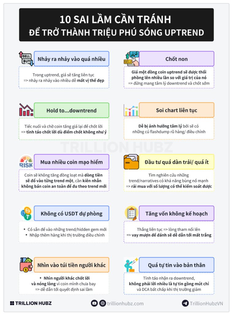 Cả nhà có thấy tuần vừa rồi thị trường hồi lại siêu nhanh sau mỗi cú điều chỉnh hông? 🤔

Lyn thấy nhiều anh chị em tối bán sáng dậy thấy altcoin vọt cao hơn giá mình vừa chốt nữa 
Nên cả nhà nếu đã chọn đúng chân ái thì cứ vững tin nhoaa 💪
Nhảy ra
