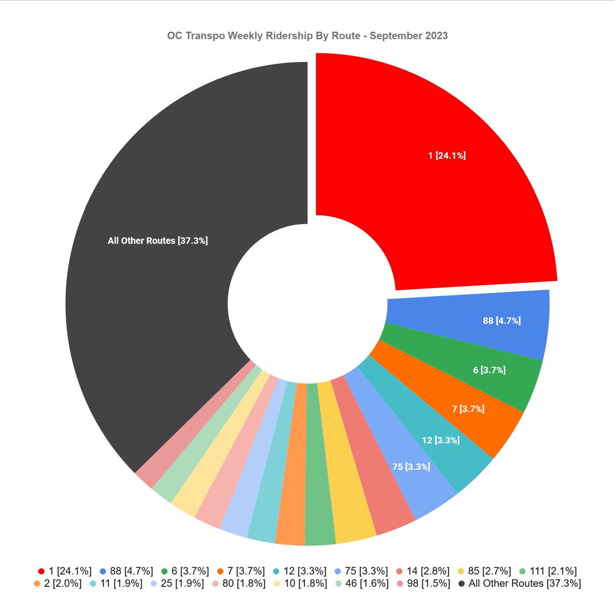 Duncan Rae tweet media