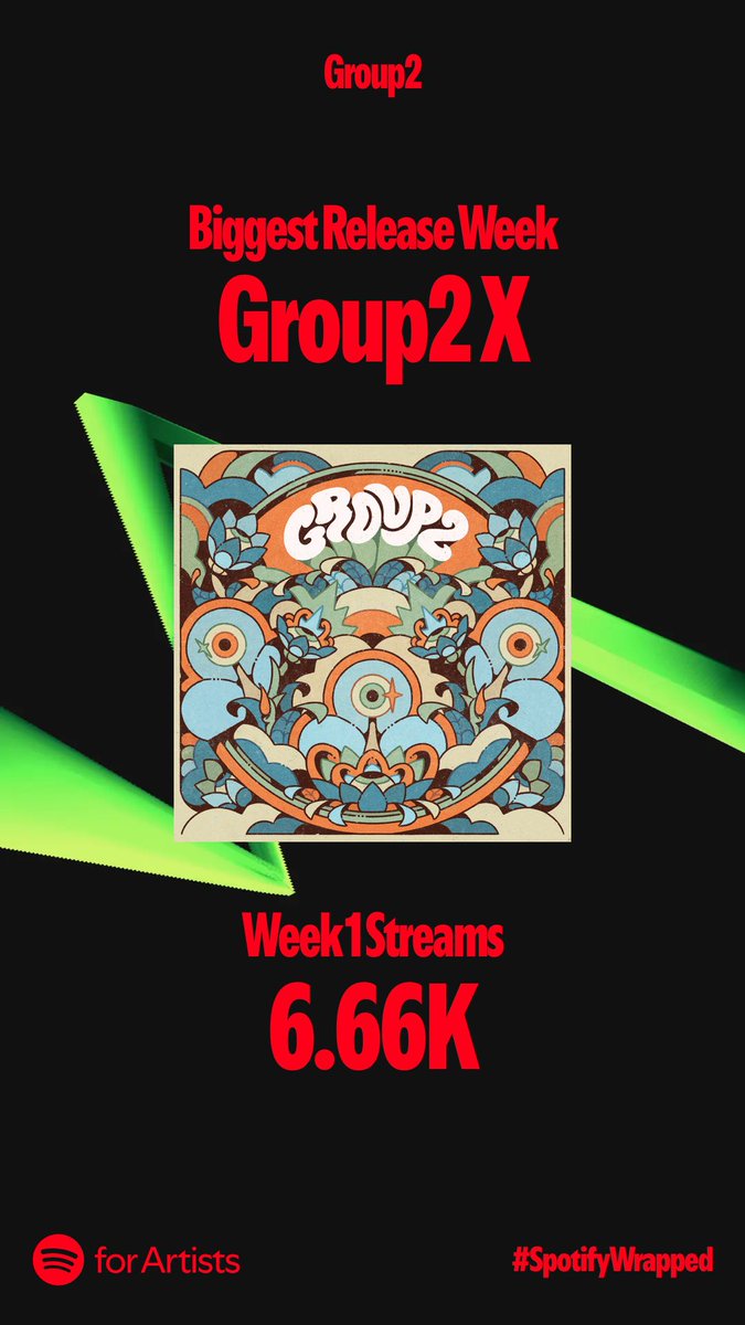 2024年、Group2を聴いてくださった方々ありがとうございました🙏🏻

『Group2 X』を今年のフェイバリットの一つに選んでいただけたら非常に嬉しいです。