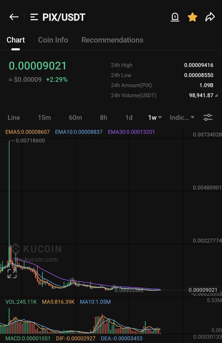 CryptoAceHub | Minhasace tweet media