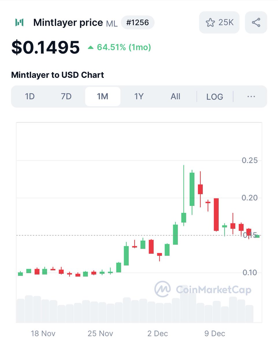 Cryptoleads 〽️ 💸 tweet media
