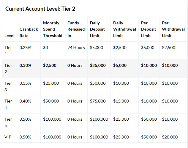 EvenSteven (@evenstevengg) on Twitter photo 🚨 You have got to get this <a href="/edgeboostbets/">EDGE Boost</a> debit card as a +EV sports bettor.
With all the daily volume from live +EV betting, you are able to get up to 0.5% cash back on your monthly deposits. It's that simple 🔥
I started using it this week and already up to a free $39 cash 🚨 You have got to get this <a href="/edgeboostbets/">EDGE Boost</a> debit card as a +EV sports bettor.
With all the daily volume from live +EV betting, you are able to get up to 0.5% cash back on your monthly deposits. It's that simple 🔥
I started using it this week and already up to a free $39 cash