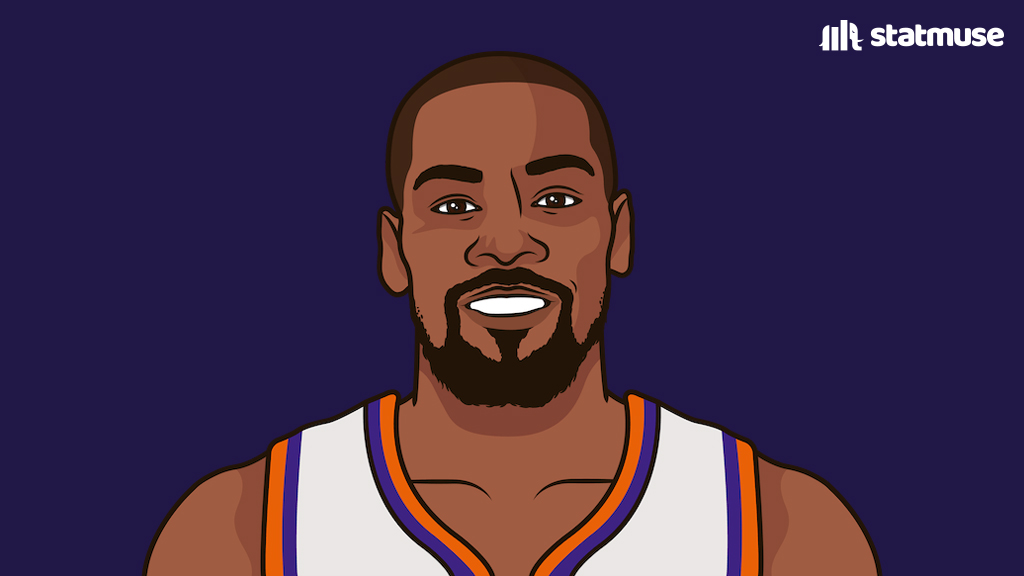 StatMuse tweet media