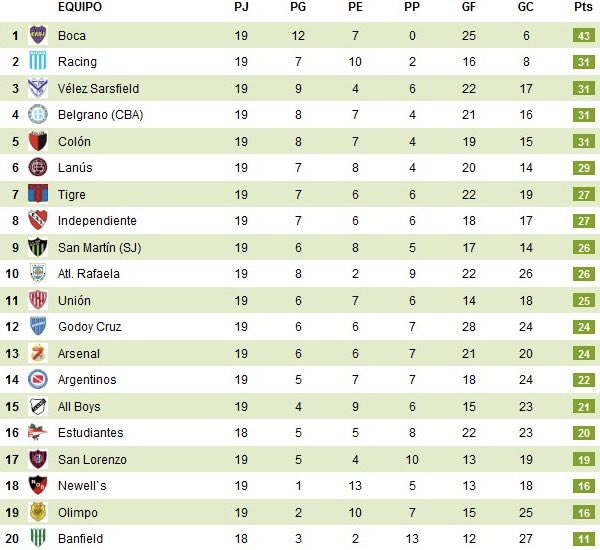 bocagoles's tweet photo. Qué lindo cuando estaba el Apertura y el Clausura. Se veían la mayoría de los partidos, te sabías de memoria el fixture, había 20 equipos y los visitantes podían ir a la cancha… Rompieron absolutamente TODO. https://t.co/1popG4j6d8
