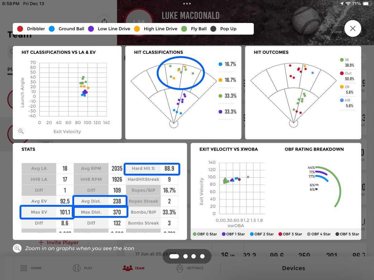 GSP Hitting (@gsp_hitting) on Twitter photo Monday to today
Worked on pull side power
- AVG Distance +79ft
- Hard Hit % +6.3%
- PR Max Exit Velo 101.1mph
Good work <a href="/luke_macdonaldd/">Luke MacDonald</a> Monday to today
Worked on pull side power
- AVG Distance +79ft
- Hard Hit % +6.3%
- PR Max Exit Velo 101.1mph
Good work <a href="/luke_macdonaldd/">Luke MacDonald</a>