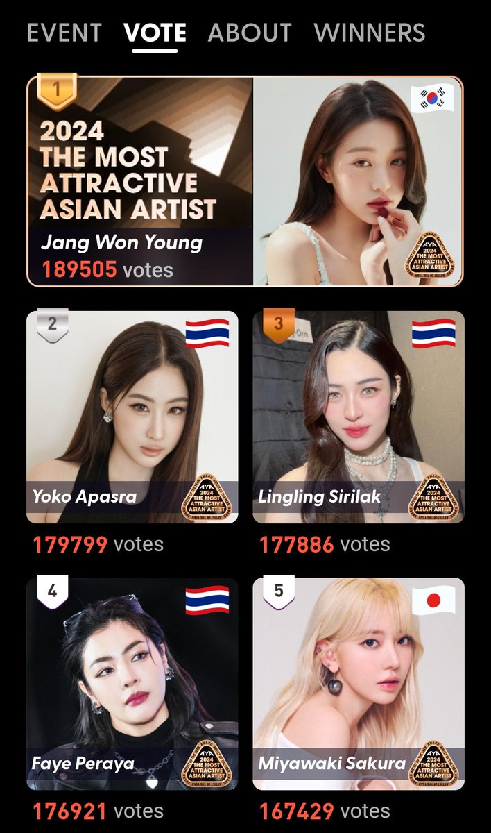 가장 매력적인 아시안 아티스트 1위가 장원영이래...