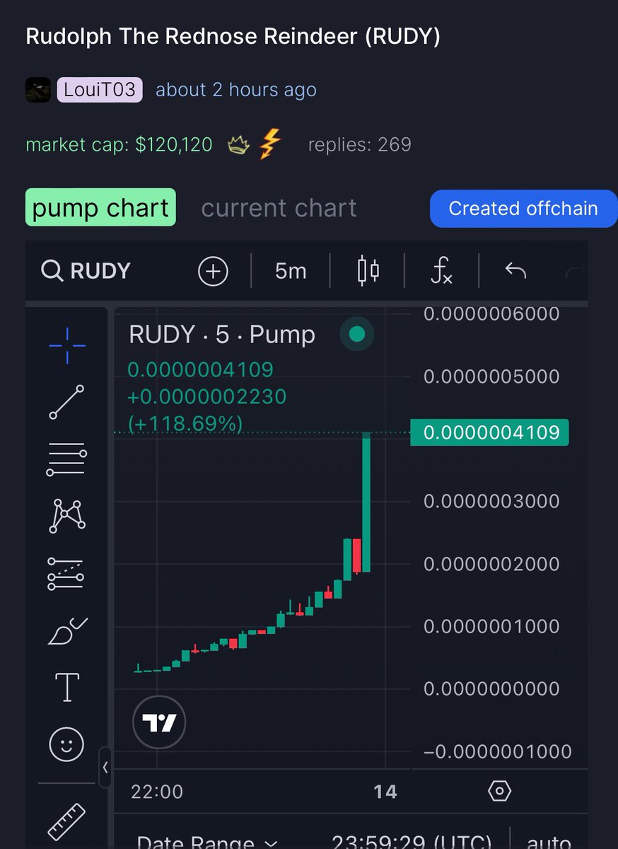 RUDYonSOL_'s tweet photo. @RealAlexJones $RUDY is the new memecoin everyone’s looking at 🌨️
Bonded within 2 hours and growing onwards

Ca: D5XPZDdZUF2hSxcAJNgcvTaHadSKsfkvPngx8dgjpump https://t.co/xXQpbysdGs