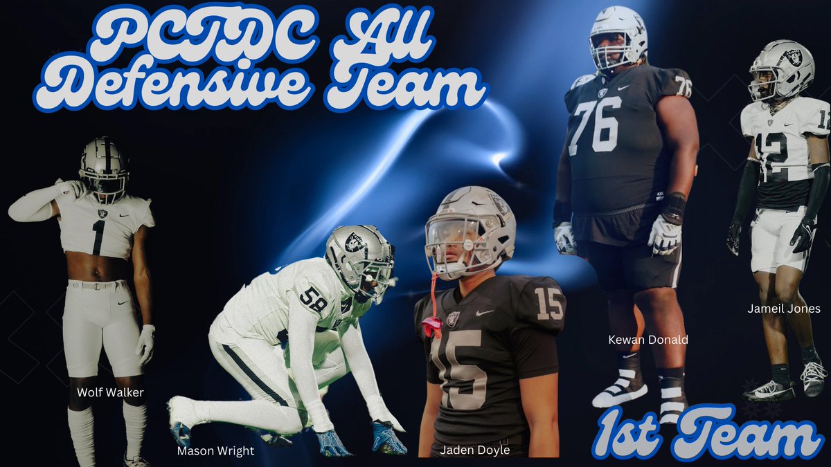EPHSRecruitsFB (@ephsrecruiting) on Twitter photo County Accolades👀
<a href="/_WOLF__WALKER_/">Quatorius “Wolf” Walker</a> <a href="/KaiKofi07/">Jayden Doyle🇬🇭🇮🇪 (aka: CALI)</a> <a href="/KewanDonald99/">Kewan Donald</a> <a href="/MasonplaaysDe/">Mason Wright</a> <a href="/jameiljones32/">Jameil Jones</a>
#RaiderNation <a href="/Raiders/">Las Vegas Raiders</a> <a href="/AthleticsEP/">EPHS Athletics</a> <a href="/VanSpence10/">Van Spence</a> <a href="/coachruss23/">Coach Russell</a> <a href="/BJacobsonFBall/">RaiderNationEPHS</a> <a href="/RecruitGeorgia/">Recruit Georgia</a> <a href="/NwGaFootball/">NwGa Football</a> <a href="/RustyMansell_/">Rusty Mansell</a> <a href="/BALLERSCHOICE1/">BALLERS CHOICE LLC</a> <a href="/ChadSimmons_/">ChadSimmons</a> <a href="/ErikRichardsUSA/">Erik Richards</a> <a href="/NEGARecruits/">Northeast Georgia Recruits</a> County Accolades👀
<a href="/_WOLF__WALKER_/">Quatorius “Wolf” Walker</a> <a href="/KaiKofi07/">Jayden Doyle🇬🇭🇮🇪 (aka: CALI)</a> <a href="/KewanDonald99/">Kewan Donald</a> <a href="/MasonplaaysDe/">Mason Wright</a> <a href="/jameiljones32/">Jameil Jones</a>
#RaiderNation <a href="/Raiders/">Las Vegas Raiders</a> <a href="/AthleticsEP/">EPHS Athletics</a> <a href="/VanSpence10/">Van Spence</a> <a href="/coachruss23/">Coach Russell</a> <a href="/BJacobsonFBall/">RaiderNationEPHS</a> <a href="/RecruitGeorgia/">Recruit Georgia</a> <a href="/NwGaFootball/">NwGa Football</a> <a href="/RustyMansell_/">Rusty Mansell</a> <a href="/BALLERSCHOICE1/">BALLERS CHOICE LLC</a> <a href="/ChadSimmons_/">ChadSimmons</a> <a href="/ErikRichardsUSA/">Erik Richards</a> <a href="/NEGARecruits/">Northeast Georgia Recruits</a>