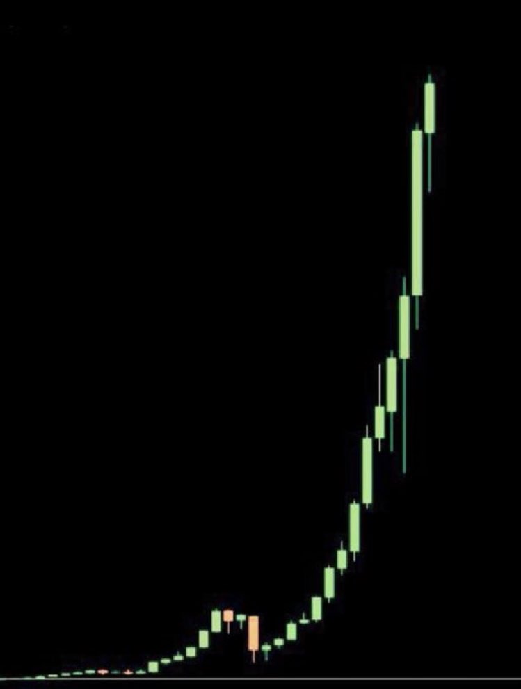 cryptodailyTS's tweet photo. #Dogecoin will explode for the Santa Rally that is about to come. Expect boring accumulation till end of the year ! $DOGE https://t.co/jq4HYaW81h