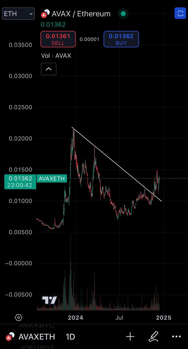 cryptokashi69's tweet photo. $Avax - $Eth pair looks good! https://t.co/MXvdvSezQw