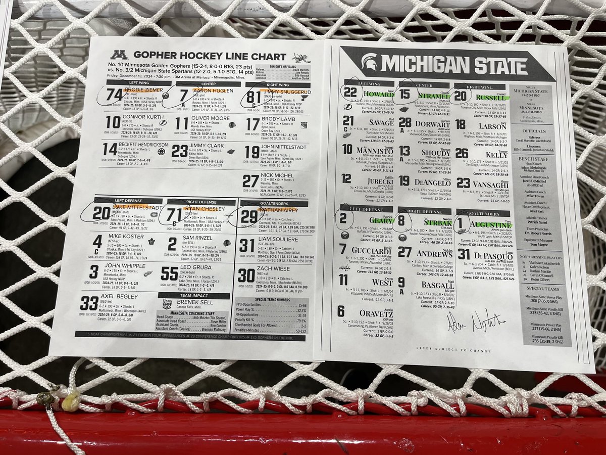 Starters for the second half of the ⁦<a href="/B1GHockey/">Big Ten Hockey</a>⁩ doubleheader. ⁦<a href="/MSU_Hockey/">Michigan State Hockey</a>⁩ vs ⁦<a href="/GopherHockey/">Minnesota Men’s Hockey</a>⁩ ⁦<a href="/BigTenNetwork/">Big Ten Network</a>⁩ #SkiUMa