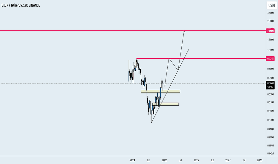 Kairos Crypto tweet media
