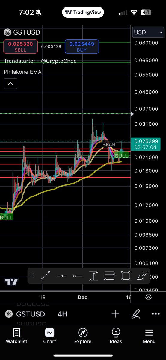 CryptoOG ₿ tweet media