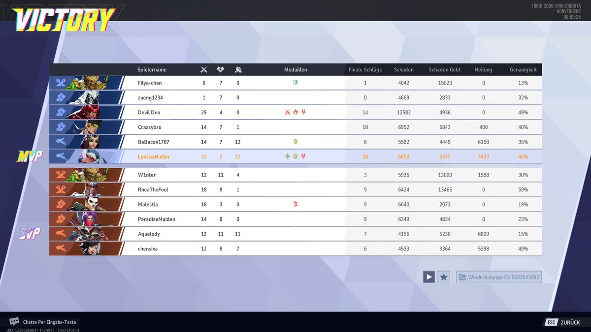 Is it normal to have 25 kills as Jeff the land shark and no I didn't played other characters?
I started with Jeff the land shark and end it Jeff the land shark, without changing.
#MarvelRivals #jeffthelandshark