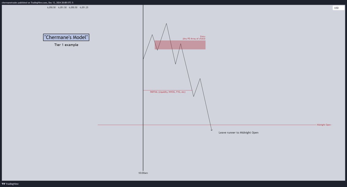 This is the trading model I'll be using in 2025. (THREAD) 💰 