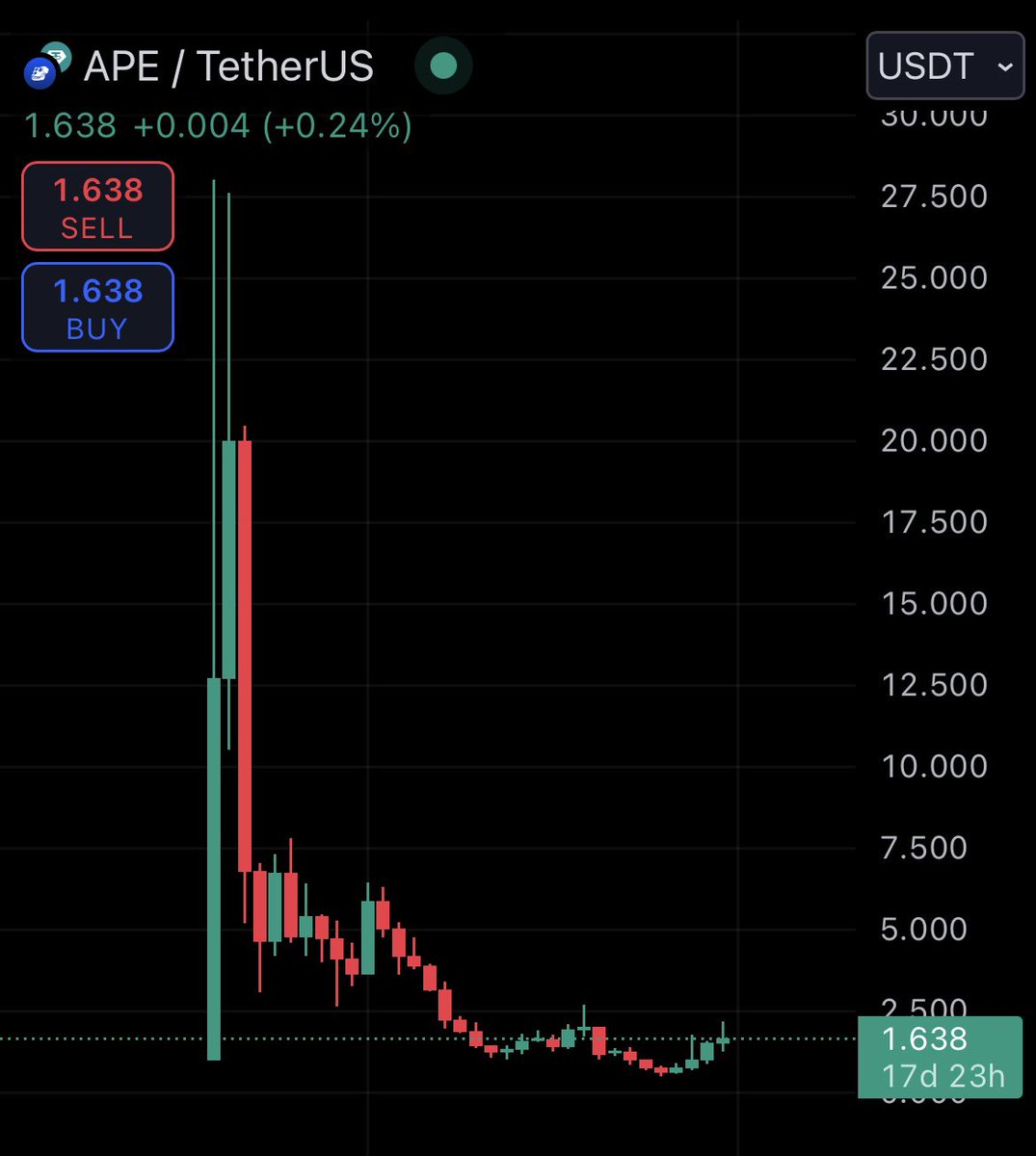 Crypto Cool Boy (₿ τ ) tweet media