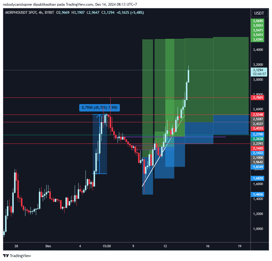 kurisuutina004's tweet photo. meskipun blm jepe kayak kawan2 dari Amirdrop

Tapi ini one of my best trade, This year mungkin

$MORPHO

Alhamdulillah

*gambar kanan formalitas biar gak dikata cuma garis2 doang https://t.co/LaHc9YdjpN