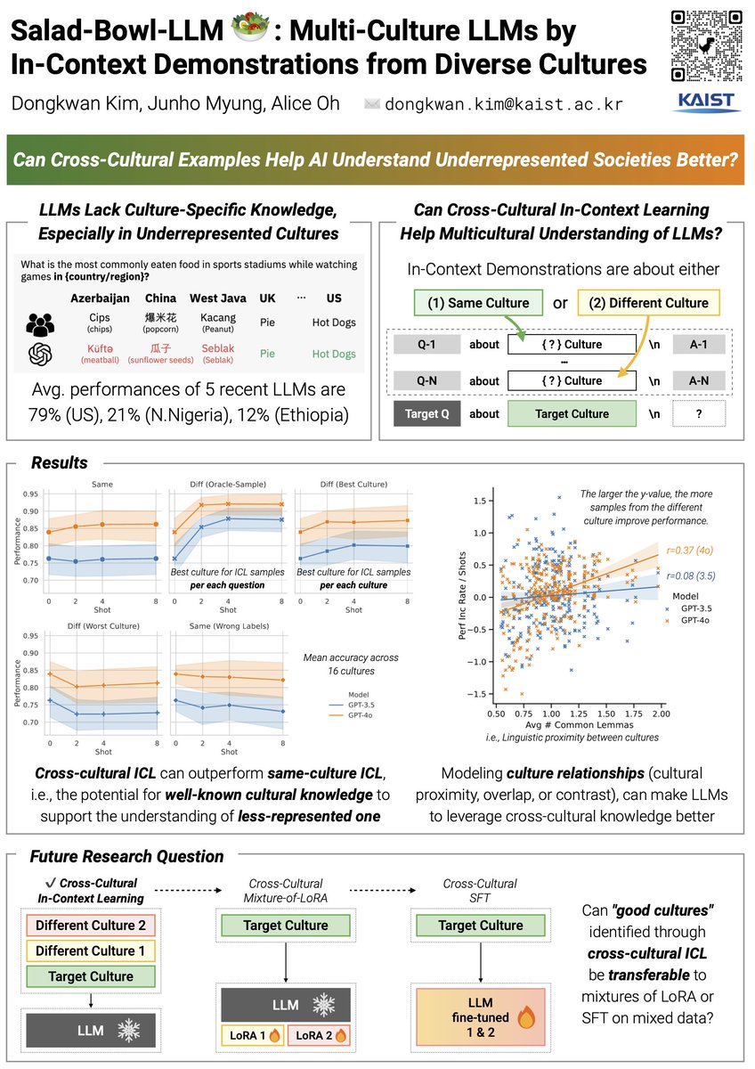 Dongkwan Kim @ ICLR 2025 (@_dongkwan_kim) on Twitter photo Can cross-cultural ICL examples help LLM understand underrepresented cultures better?
I will present my work "Salad-Bowl-LLM: Multi-Culture LLMs by In-Context Demonstrations from Diverse Cultures" at <a href="/solarneurips/">SoLaR @ NeurIPS2024</a> (Sat 11am-1pm West 121) #NeurIPS2024
w/ <a href="/JunhoMyung_/">Junho Myung</a> <a href="/aliceoh/">Alice Oh</a> Can cross-cultural ICL examples help LLM understand underrepresented cultures better?
I will present my work "Salad-Bowl-LLM: Multi-Culture LLMs by In-Context Demonstrations from Diverse Cultures" at <a href="/solarneurips/">SoLaR @ NeurIPS2024</a> (Sat 11am-1pm West 121) #NeurIPS2024
w/ <a href="/JunhoMyung_/">Junho Myung</a> <a href="/aliceoh/">Alice Oh</a>