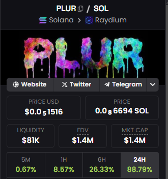 $PLUR in the green again green candles flying around like glow sticks in a warehouse rave somewhere on the north side LFG! #SOL #Solana #SolanaGem