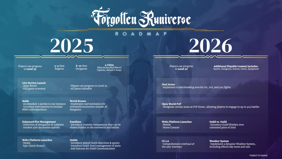 The Runiverse is ever-evolving! Take a look at our 2025 and 2026 roadmap below. 

What expansion are you most excited for?